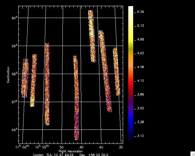 cycle3data