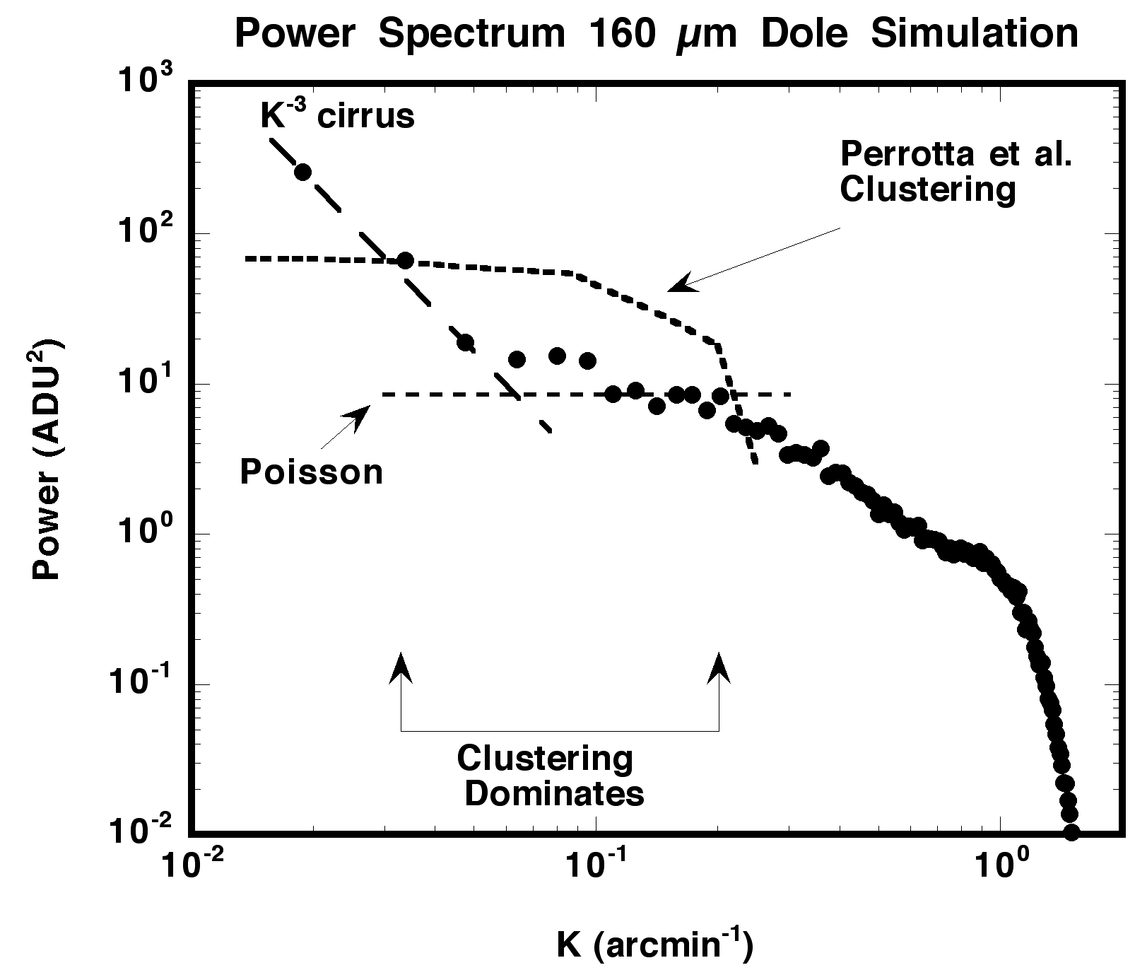 clustering prediction