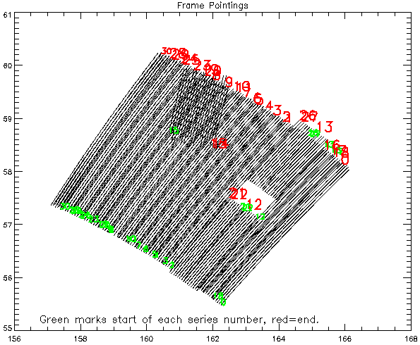 Spitzer Lockman Scan Pattern